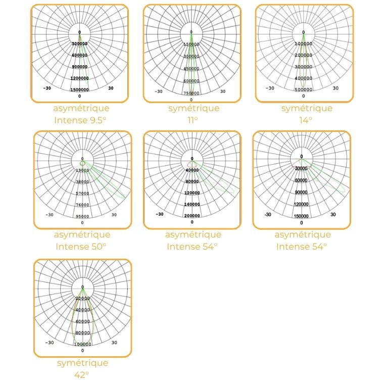 diffusion lumineuse disponible pour les projecteurs ARENA