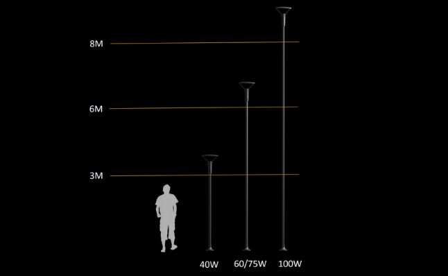 hauteur d'installation du luminaire sur mât