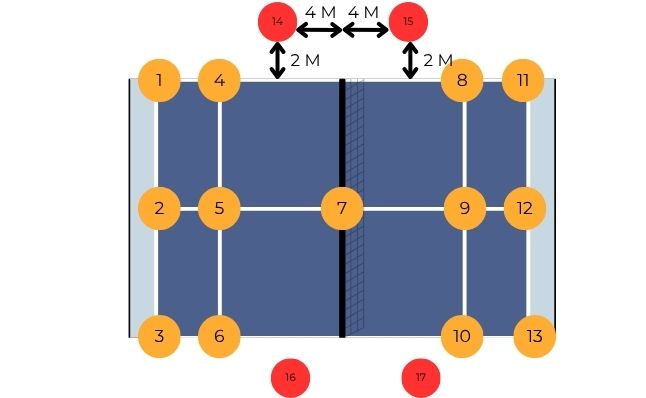 point de mesure supplémentaire