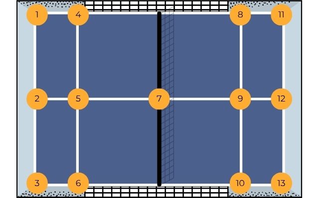 point de mesure pour l'éclairement d'un terrain de padel