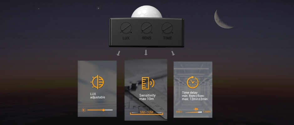 réglage du projecteur led avec détecteur