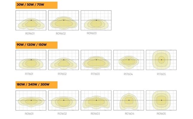 diffusions lumineuse du projecteur led
