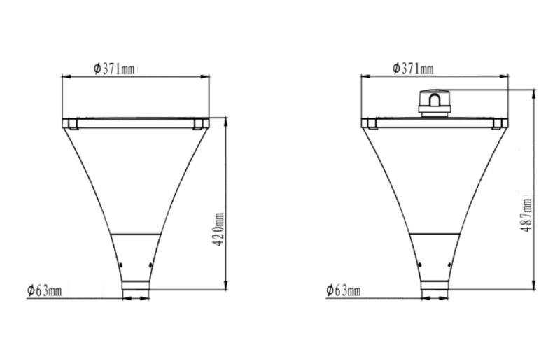 dimensions du modèle URBAN